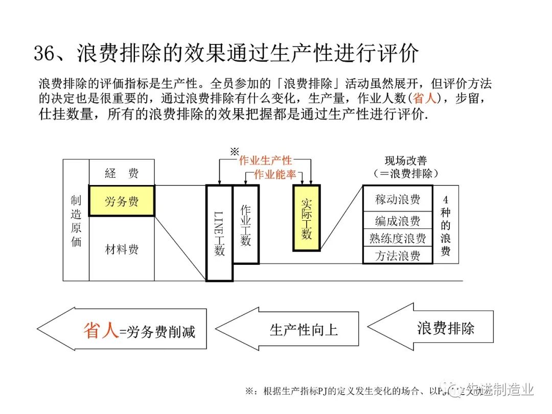 生产模式