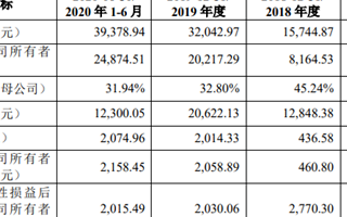 MIM组件厂商泛海统联拟科创板上市