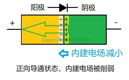 半导体