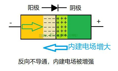 半导体