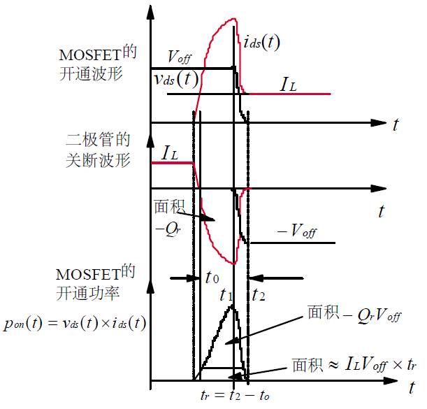 电阻