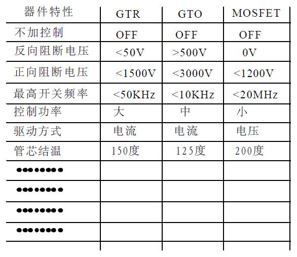 MOSFET