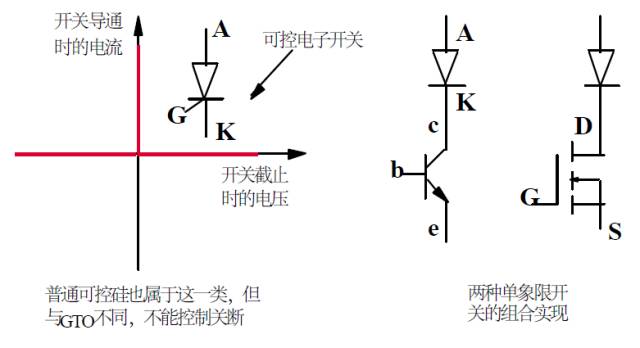 电阻