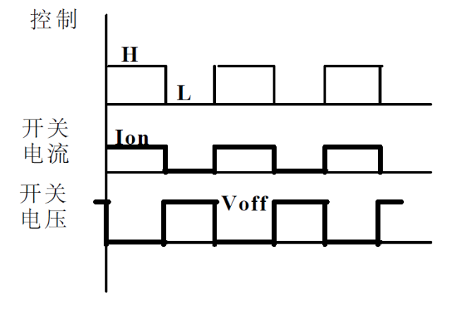 MOSFET