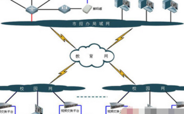 考场远程监控系统的功能特点及应用方案