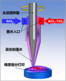 "梯度折射率"光學(xué)中的3D打印特種玻璃