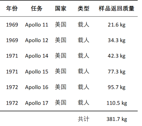 探测器