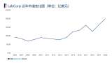 全球ICL行業(yè)現(xiàn)狀如何？ICL行業(yè)細(xì)分賽道又有哪些企業(yè)將要異軍突起