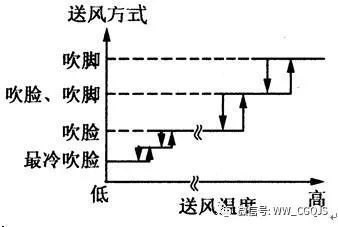 制冷系统