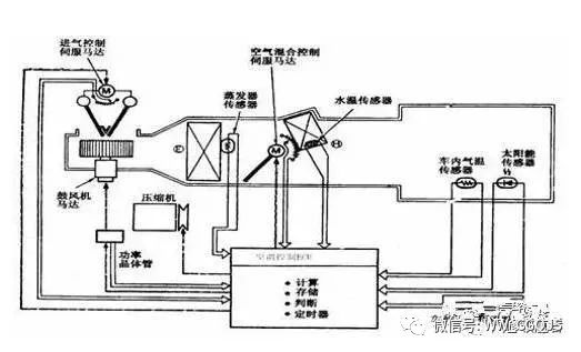 制冷系统