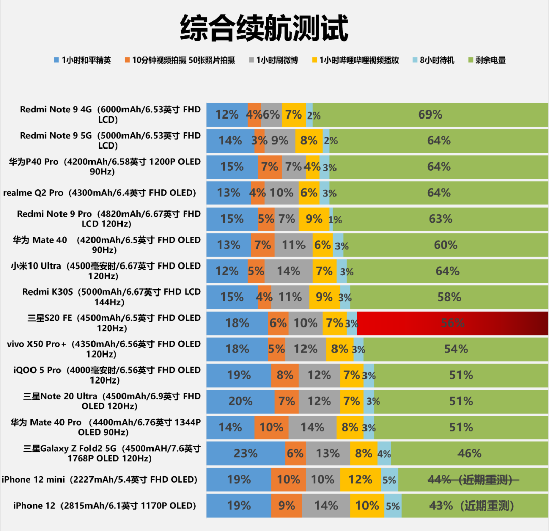 智能手机