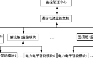 基于电源的分布式监控系统的设计方案