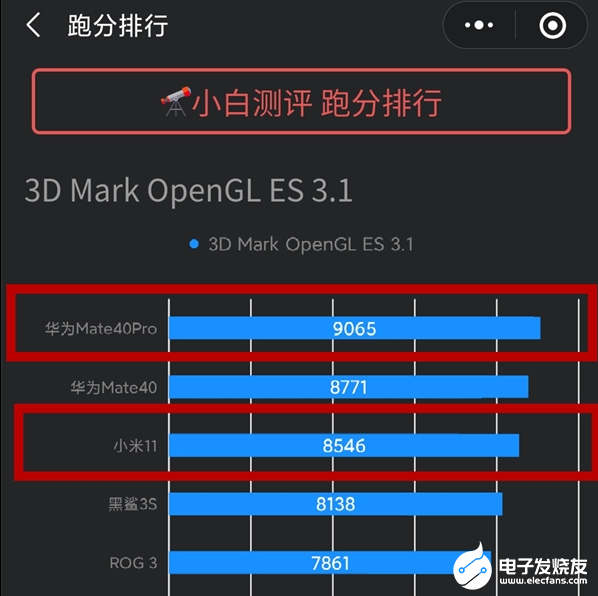 Mate 40 Pro在GPU性能和闪存速度高于小米11