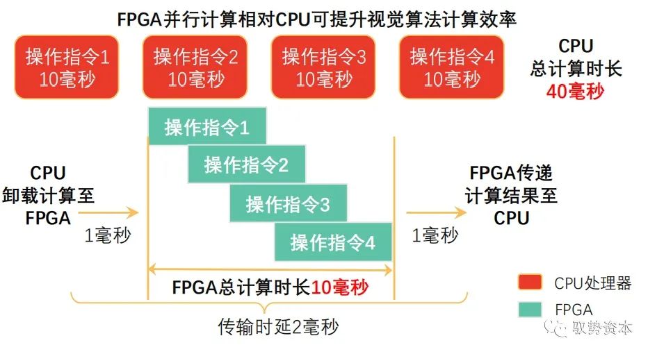 FPGA