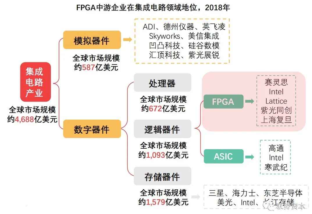 FPGA