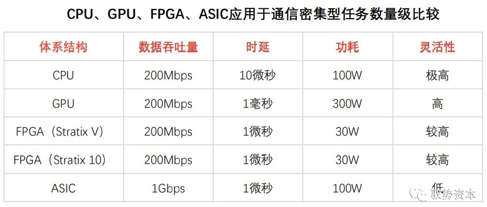 FPGA