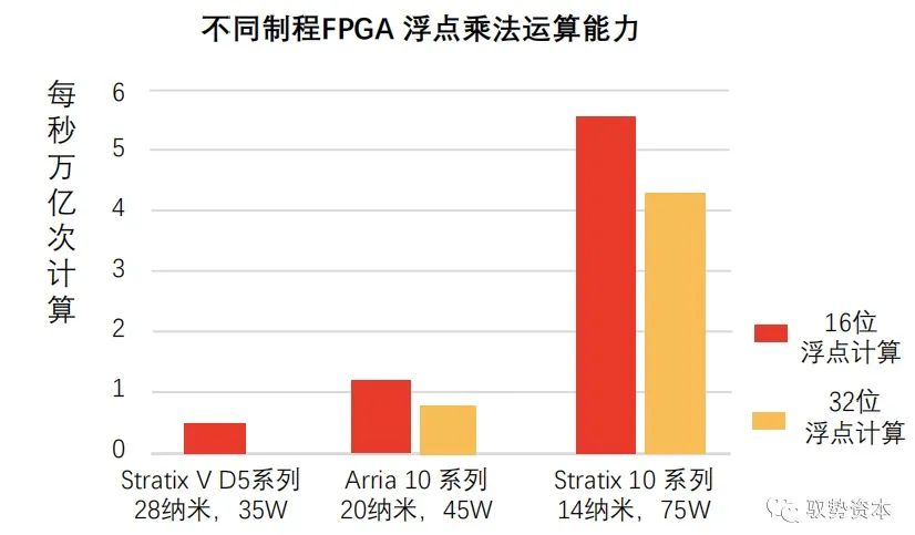 FPGA