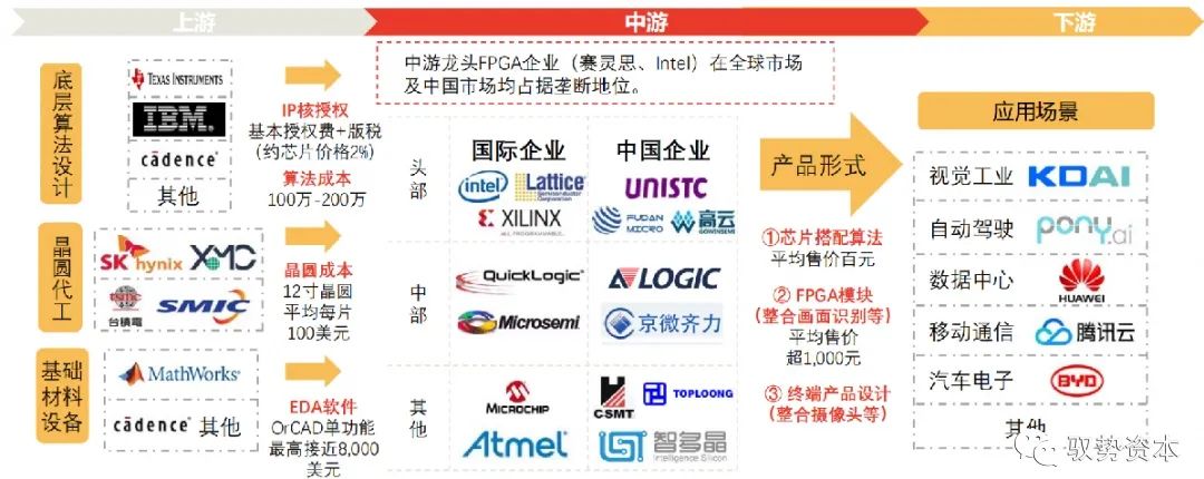 FPGA