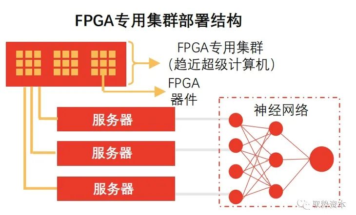 FPGA