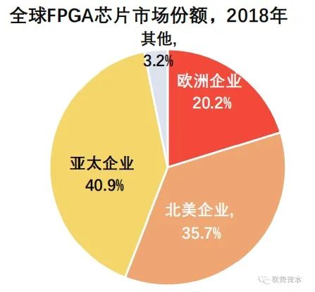 FPGA