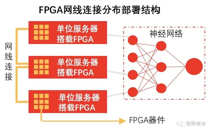 FPGA