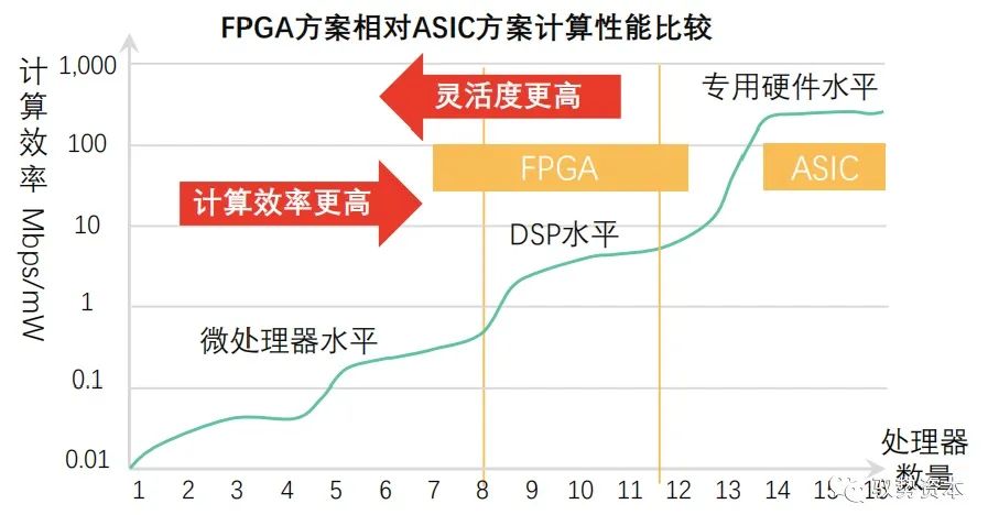 FPGA