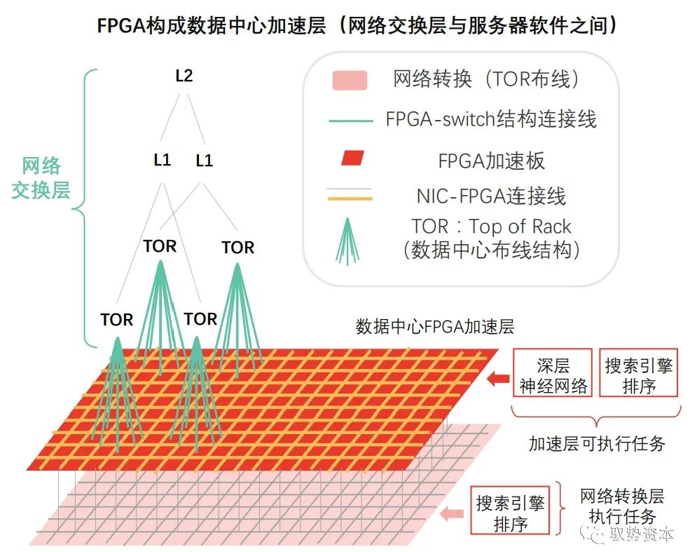 FPGA