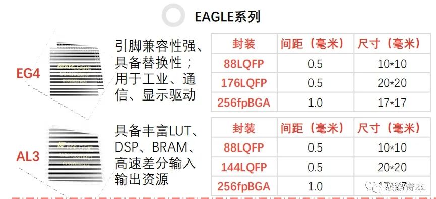 FPGA