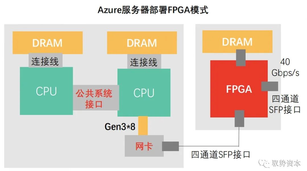 FPGA