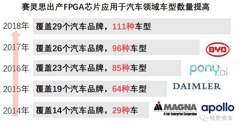 FPGA