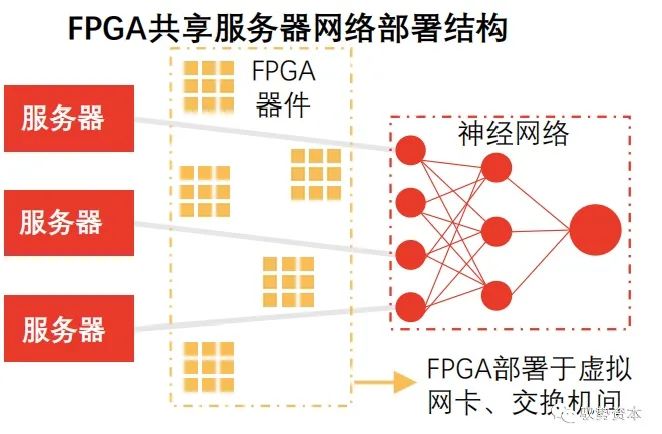 FPGA