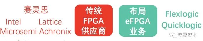 FPGA