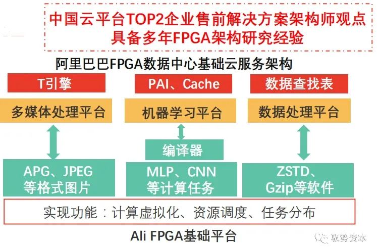 FPGA