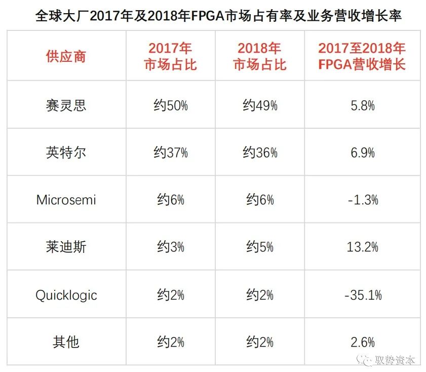 FPGA