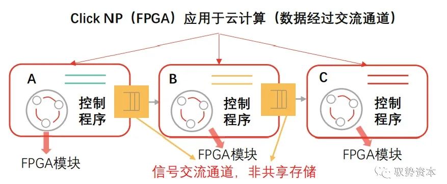 FPGA