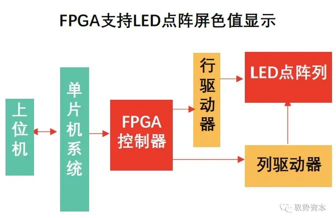 FPGA