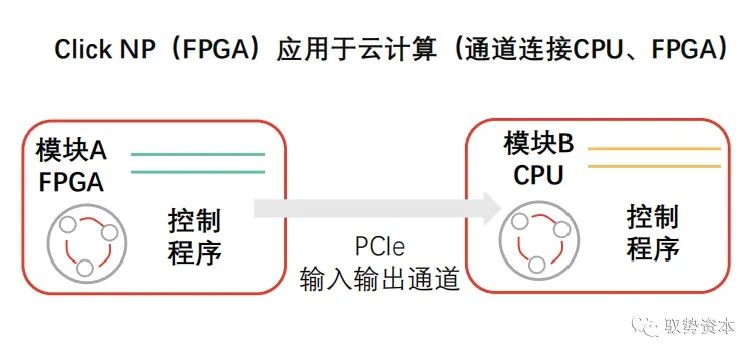 FPGA