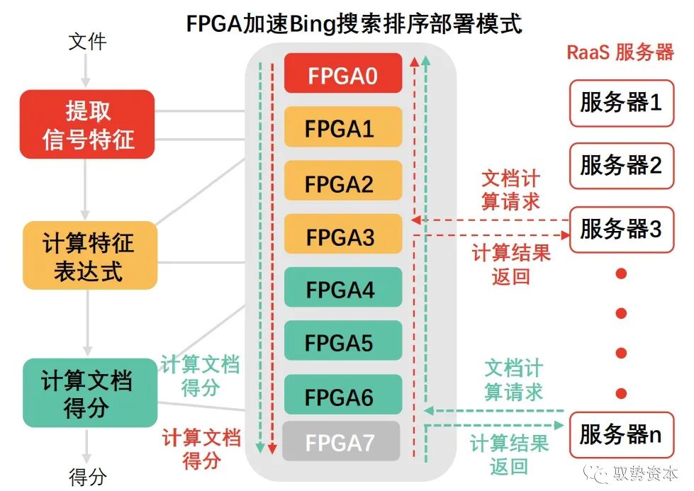 FPGA