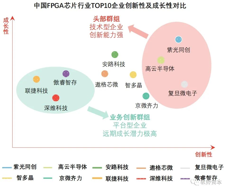 FPGA