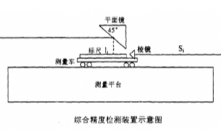 SJ6000激光干涉仪的性能特点及应用范围