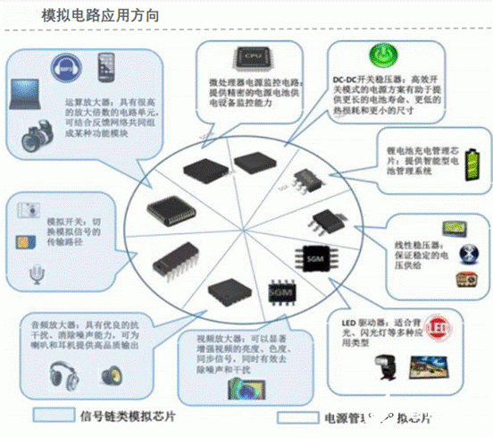 线性稳压器