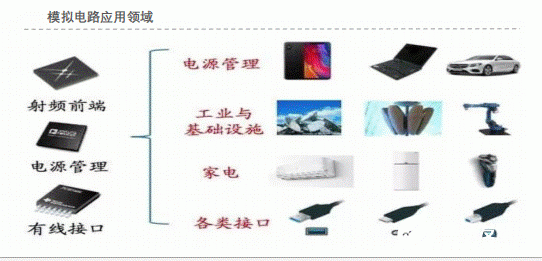 线性稳压器