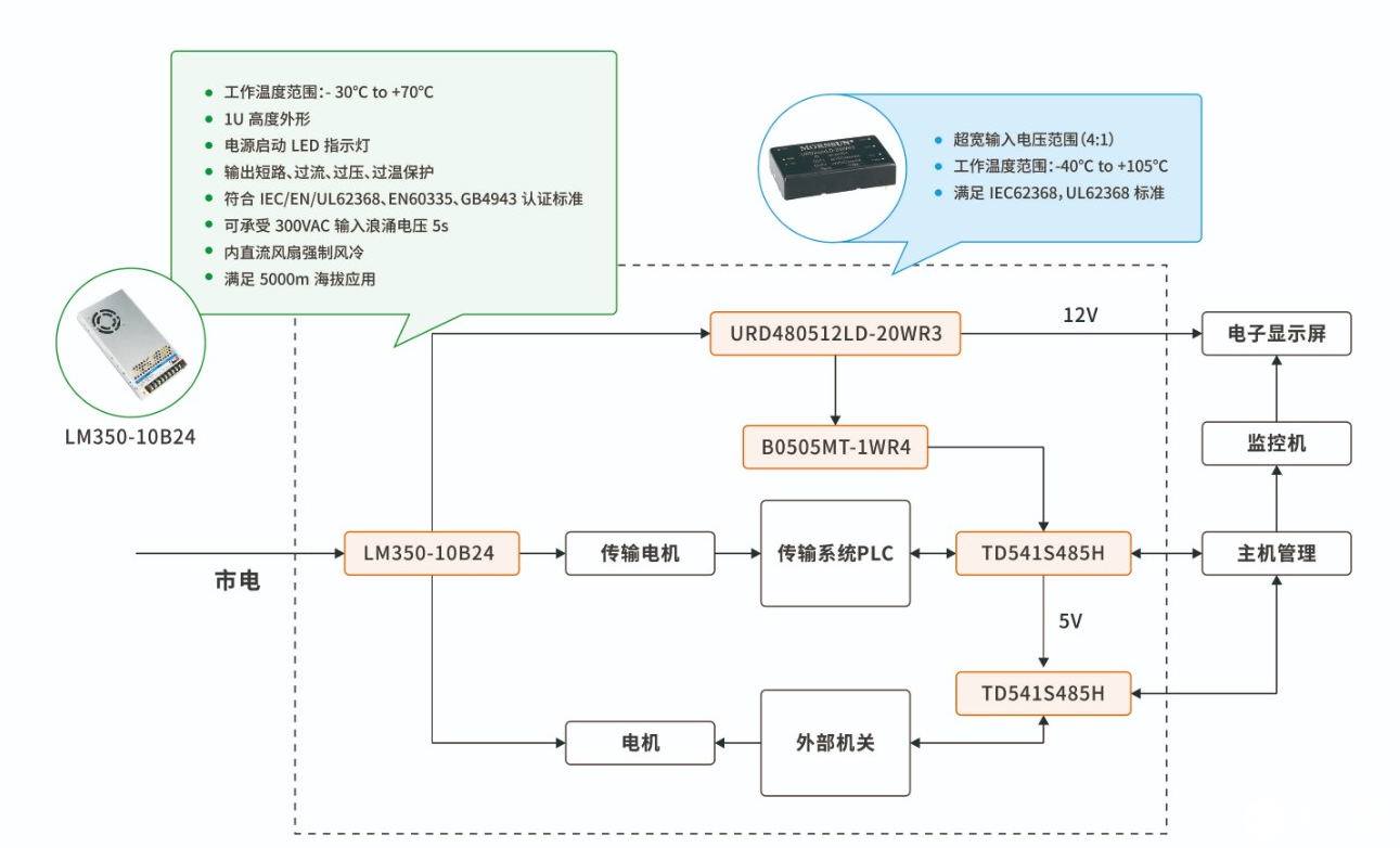 物联网