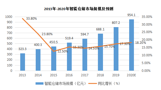 物联网