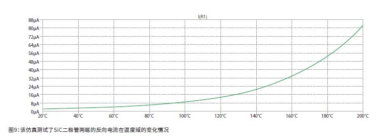 宽禁带半导体