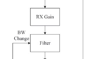 如何通過(guò)FPGA+AD9361 SDR實(shí)現(xiàn)機(jī)載視頻無(wú)線傳輸