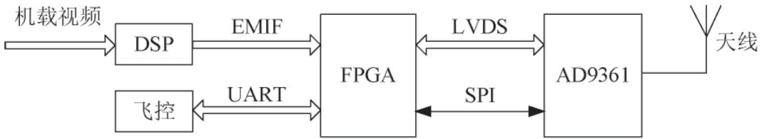 FPGA