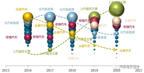 电动汽车