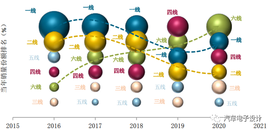 电动汽车