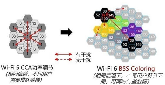 Wi-Fi 6E和Wi-Fi 6有何不同？